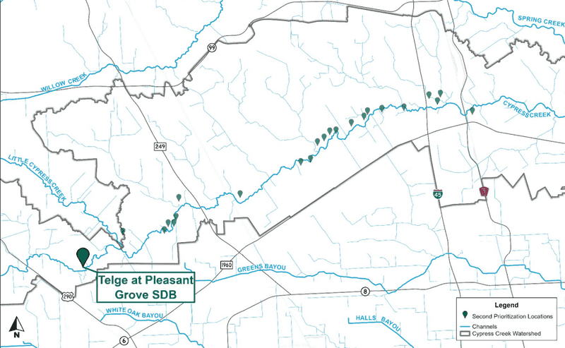 Map of the Cypress Creek watershed highlighting the Telge at Pleasant Grove storm detention basin location, with channels, watershed boundaries, roads, and secondary prioritization sites.